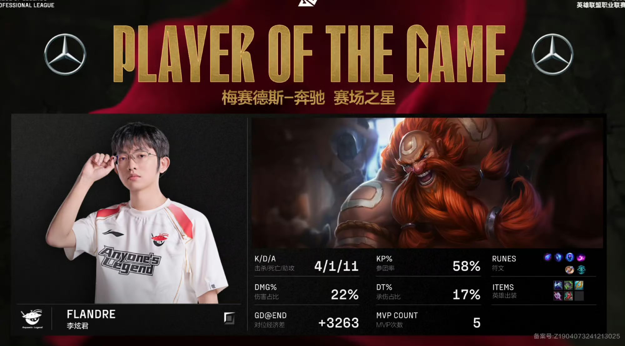 乐鱼中国体育Rookie连续七场比赛得分超过夺冠，MAD不断突破！