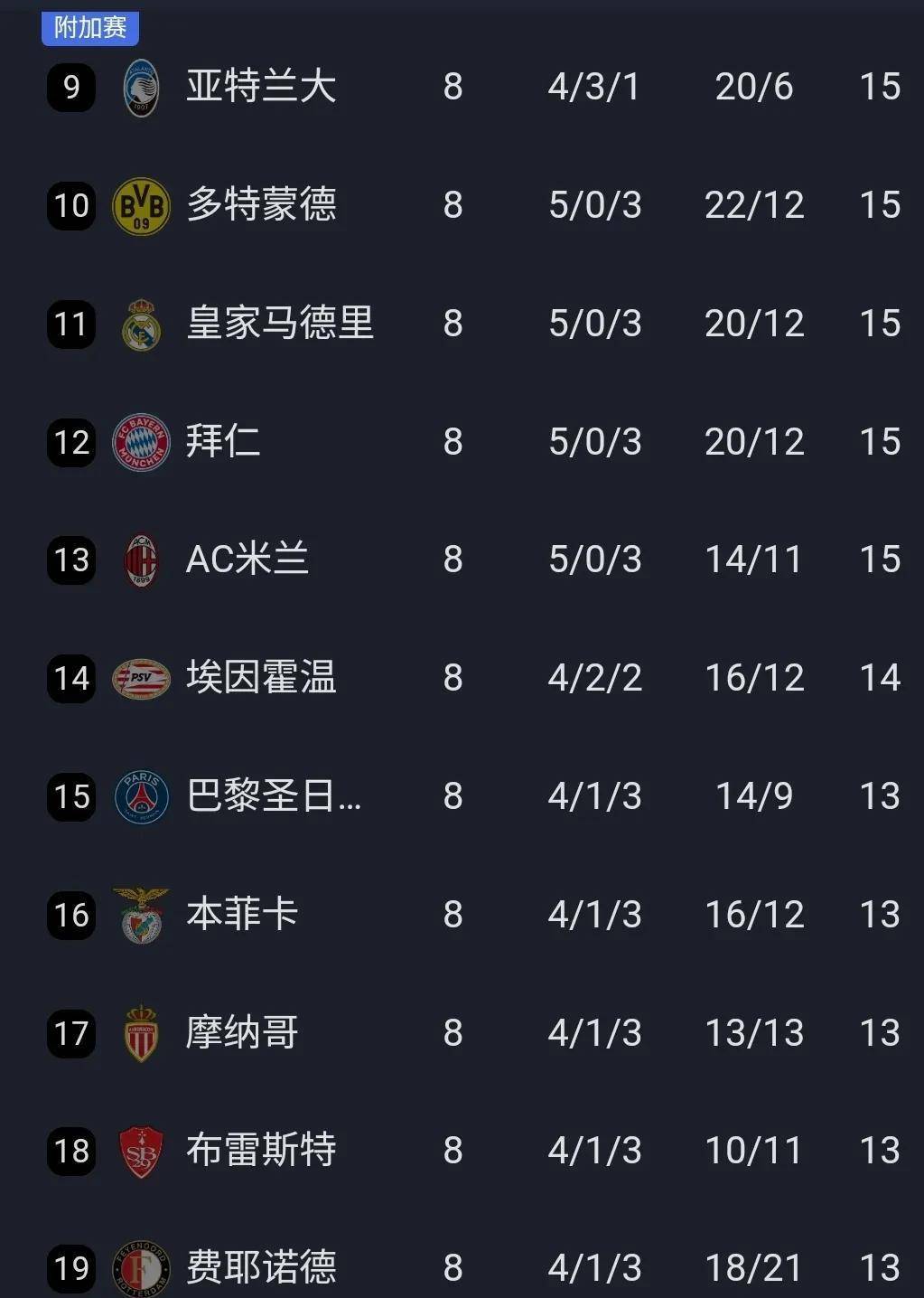 乐鱼中国体育关于最后时刻马德里竞技调整名单以备欧冠；战术微调环节打磨；形势明朗；纪律约束更严格的信息